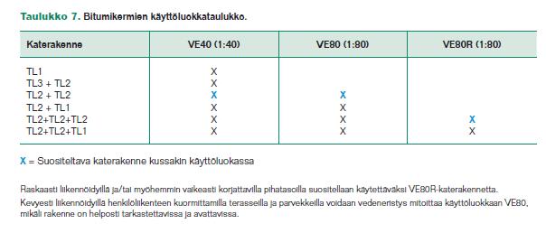 90.015 Kalvot, kelmut, geotekstiilit, vesieristeet Kalvoja, kelmuja, geotekstiilejä ja vesieristeitä koskevia standardeja: - kattojen bitumiset vedeneristeet EN 13707 - muovi- ja kumikelmut kattojen