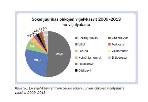 Sokerijuurikas Lähde: TEHO Plus-hankkeen