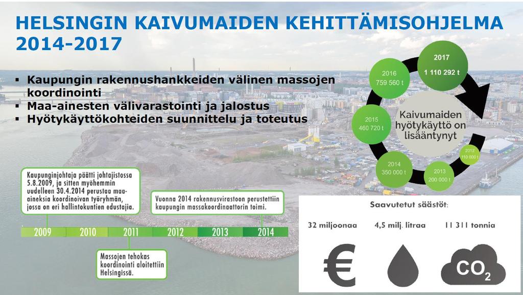 Kiertotalous rakentamisessa Helsingin