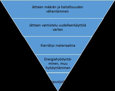 ymmärtäminen Kiertotaloutta ei ole ilman toimivia peruselementtejä