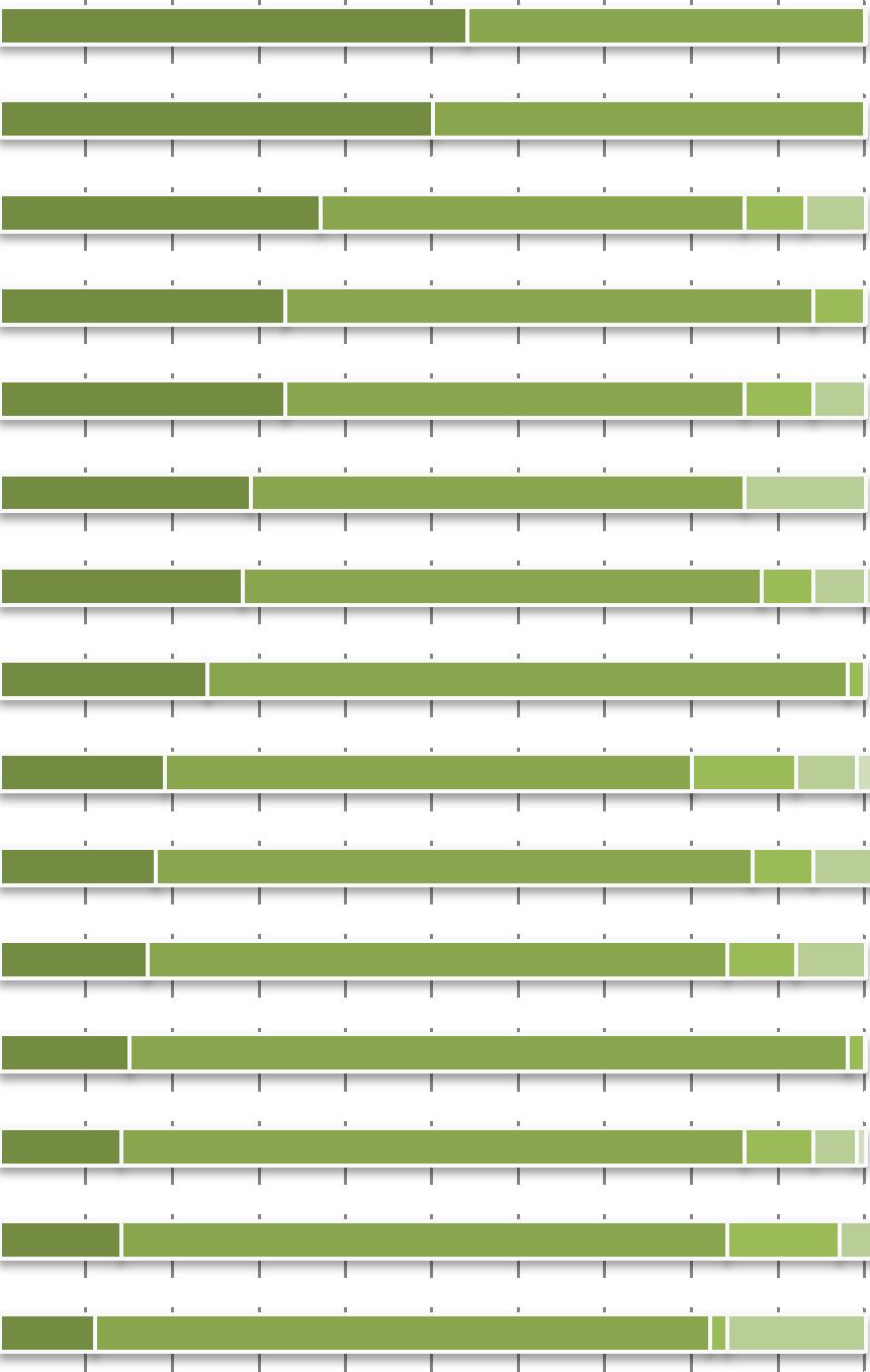 kanttoreita tyytyväisempiä palkkaansa. Palkkaansa vähintään melko tyytyväisiä oli papeista 0 ja kanttoreista 5 prosenttia.