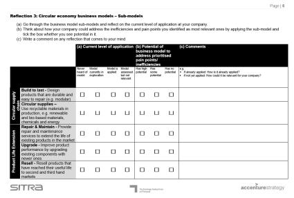 List potential circular business opportunities based on the reflections you have made on the inefficiencies, customer pain points and circular business model potential, and concretise