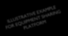 then Maintenance services for shared products Key partners: Companies willing to share their products IT partners to develop and maintain platform Payment solution providers Customer relationships: