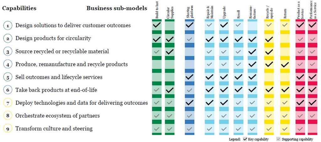 (Source: Circular Economy