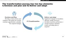 How to design the transformation journey? 6.