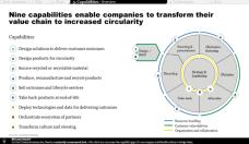 and develop a plan to realise circular advantage 1.
