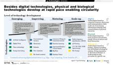 Which capabilities are required? 4.