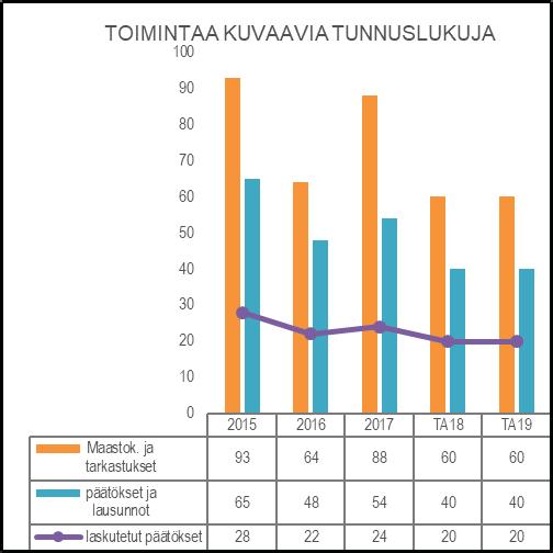 HENKILÖSTÖRESURSSIT ympäristöpäällikkö 1 ympäristönsuojelutarkastaja 1 TUNNUSLUVUT TALOUSARVION PERUSTELUT Ympäristönsuojelun tehtäväalue tuottaa ympäristönsuojelu- ym.