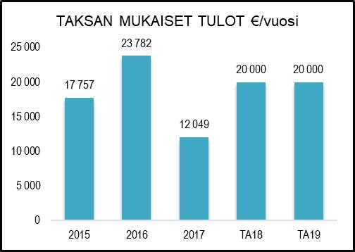 Myös erilaisten ympäristöselvitysten ja -tutkimusten teettäminen eri asiantuntijoilla sekä kuntalaisten opastaminen ja neuvominen kuuluvat tehtäväalueelle.