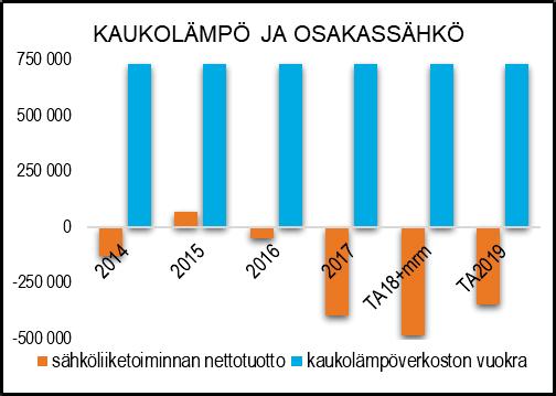 NAANTALIN KAUPUNKI TOIMINTA- JA TALOUSSUUNNITELMA 2019 2022 TUNNUSLUVUT Talousarviossa esitetyissä tuotoissa on Turku Energia Oy:ltä kaukolämpötoiminnasta saatavat vuokratuotot ja kuluissa on
