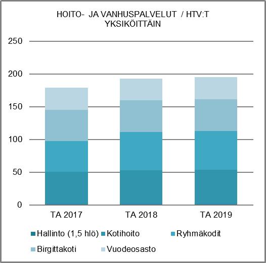 NAANTALIN KAUPUNKI TOIMINTA- JA TALOUSSUUNNITELMA 2019-2022 HENKILÖSTÖRESURSSIT TALOUSARVION PERUSTELUT Geriatrisen arvioinnin ja kuntoutuksen, sekä kehittyvän asiakasohjauksen keinoin hoito- ja