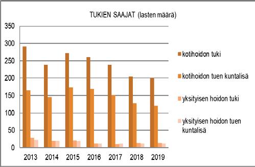 TALOUSARVION PERUSTELUT Kelan hoitolisää maksetaan vain yhdestä lapsesta. Sen määrä on enintään 181,07 e/kk. Naantalin kaupungin kotihoidon tuen kuntalisä on 1. alle 3-vuotiaasta 170 /kk 2.