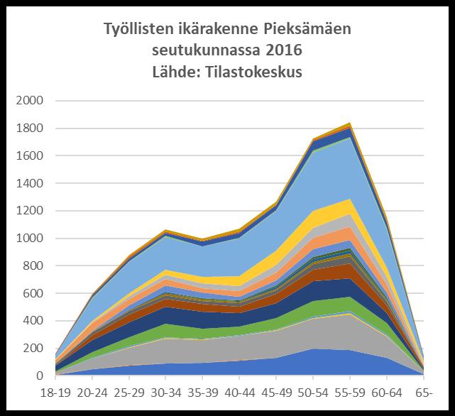 tasapainoisempi kuin Pieksämäen