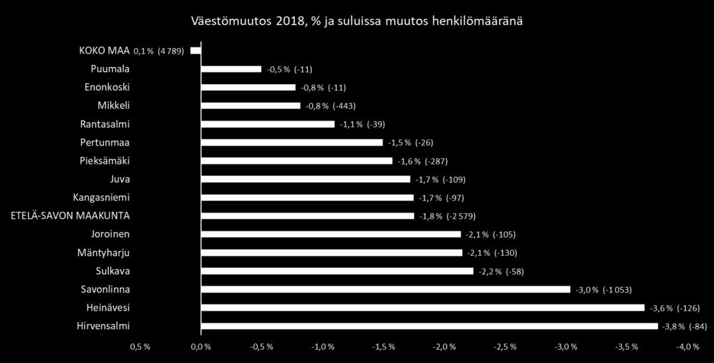 Väestö 31.12.