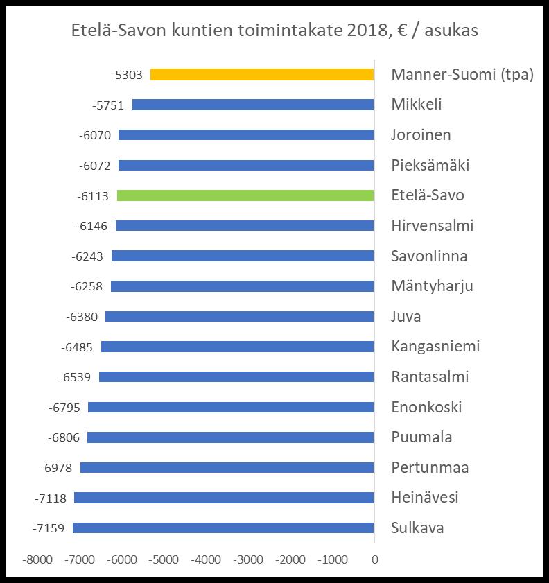 Tilinpäätösennakkotietojen mukaan