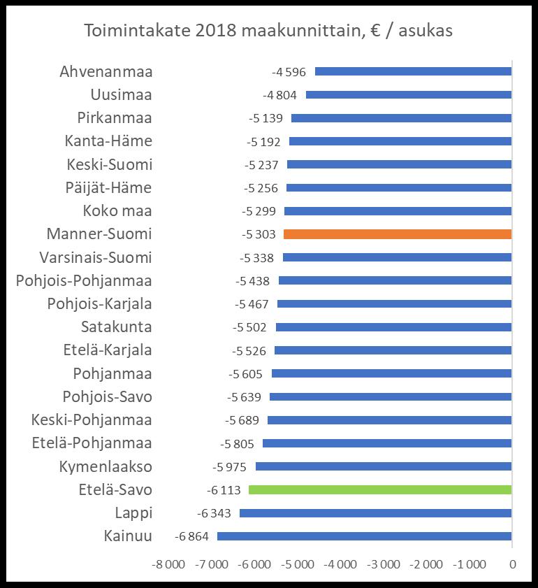 mitattuna paras maakunta oli Uusimaa.