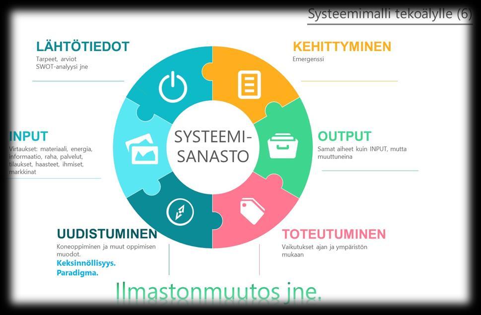 Systeeminen edistys: onnistumisten arviointi 1. Onnistumisten kasvattaminen 2. Yhteispelin kehittäminen 3. Mikä tahansa aihe 4. Tekoäly, ihmisäly, parviäly 5.