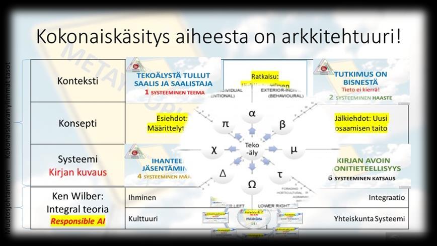 Systeemisen edistymisen ilosanoma 1 2 3 4 5 Otetaan isot ongelmat käsittelyyn, parhaat resurssit avoimesti ratkomaan niitä KONTEKSTI Aivoriihitasolla selvitellään HAASTEET, jotka estämässä kehitystä