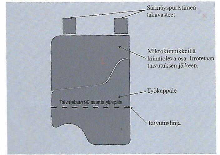 vaikea paikoittaa särmäyspuristimen takavasteiden avulla.