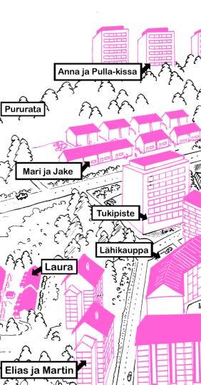 Asunto- ja naapurustoverkoston toteuttaminen Lähtökohta Asukas on mukana oman asumisensa suunnittelussa Kodin etsiminen ja löytäminen Asukas saa tarvitsemansa tuen Käyttöön myös uudenlaiset avun