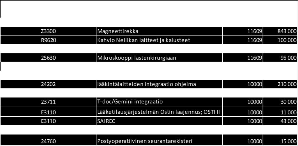 Keskeneräiset investoinnit