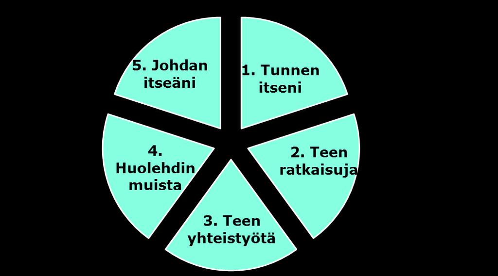 Sosioemotionaalinen oppiminen Osaan kuunnella