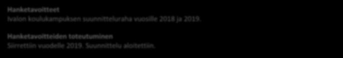 102 Menot -74 0 0 0 Tulot 4 Rahoitusosuudet Omaisuudenmyynti Netto -70 0 0 0 Koulukampus TP 2016 TP 2017 TA 2018 +muutos TP 2018 Menot -200 0 Tulot Rahoitusosuudet Omaisuudenmyynti Netto -200 0