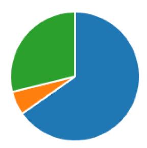 En avaa koskaan epämääräisiä sähköposti-liitteitä työssäni, olen todella tarkka siinä. Mikä on EU GDPR?