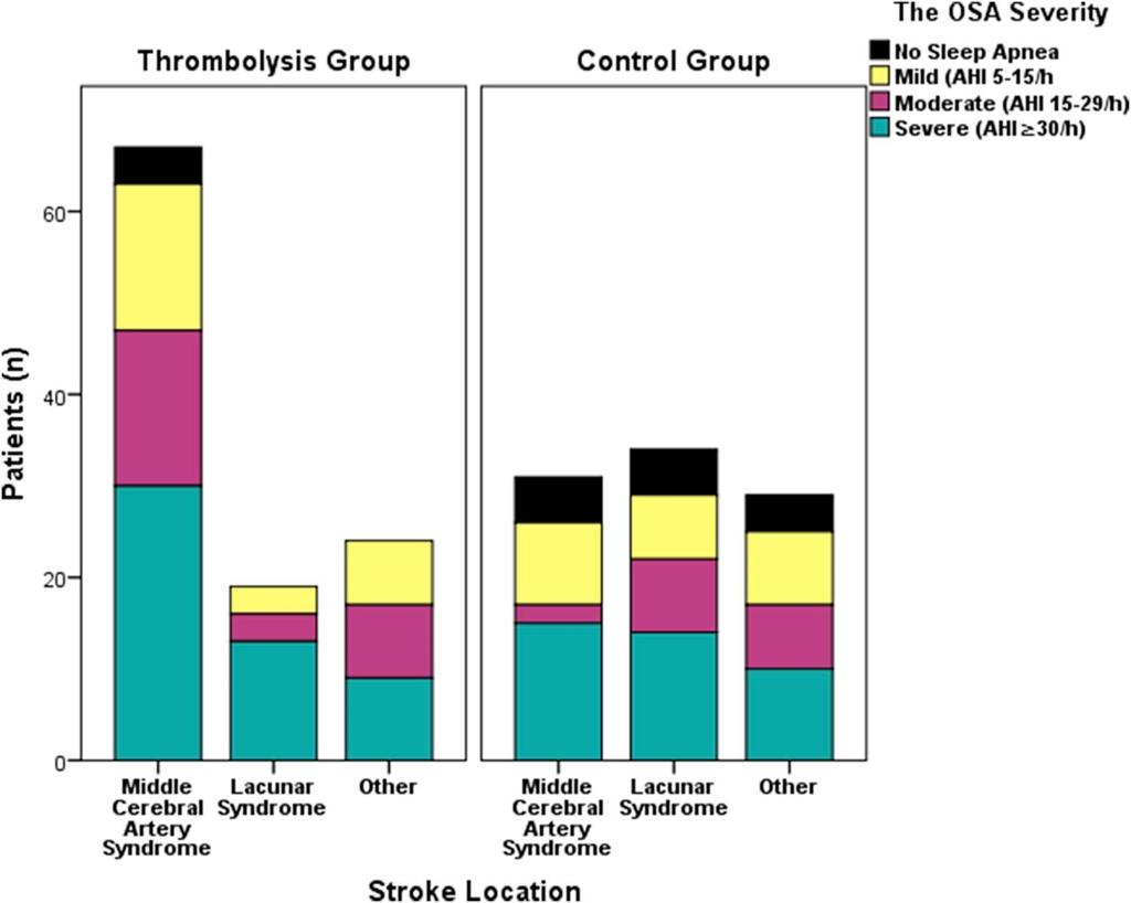 Sleep Medicine 2017 40, 40-46DOI: (10.1016/j.sleep.2017.08.