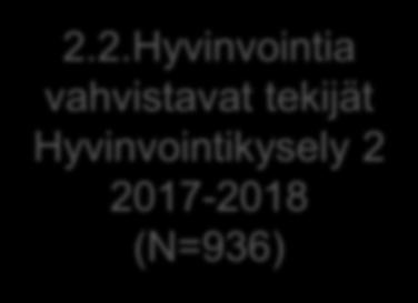 Vapaaehtoisuus, vertaisuus ja kokas 3.1.