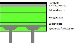 käsitelty laajemmin diplomityössä (Linden 2018).