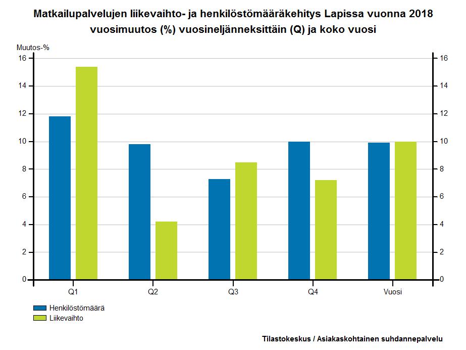 Matkailupalvelut Henkilöliikenne (rautatiet, linja-autojen kauko- ja tilaus-, taksi-, vesi- ja ilmaliikenne), matkustajaliikennettä palveleva toiminta, kulkuneuvojen vuokraus, muu vuokraus,