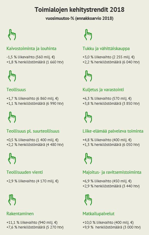 Tämä johtui vertailuvuoden 2017 ensimmäisen neljänneksen voimakkaasta kasvusta.