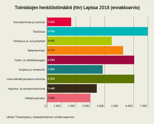 kirjastojen, arkistojen, museoiden ja muiden kulttuurilaitosten toiminta.