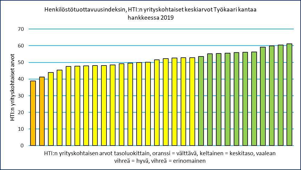 Henkilöstötuottavuuden johtaminen teollisuudessa 25 5.