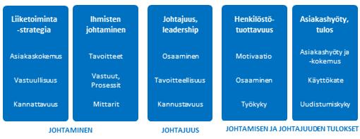 Henkilöstötuottavuuden johtaminen teollisuudessa 37 7.