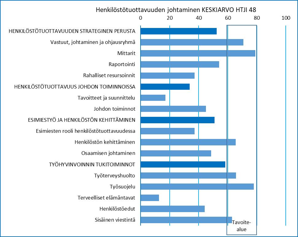 Henkilöstötuottavuuden johtaminen teollisuudessa 9 3.