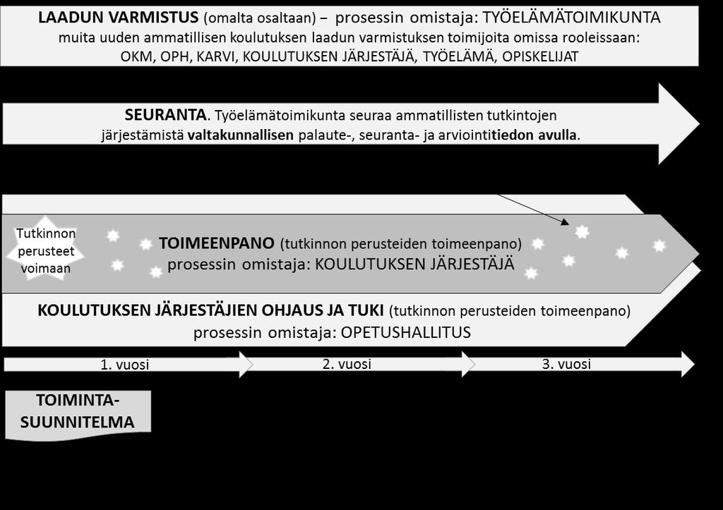 Opetushallitus 1.4.2019 4 Lausuntoon kirjataan, onko lausunto puoltava vai ei. Työelämätoimikunnan on perusteltava kantansa.