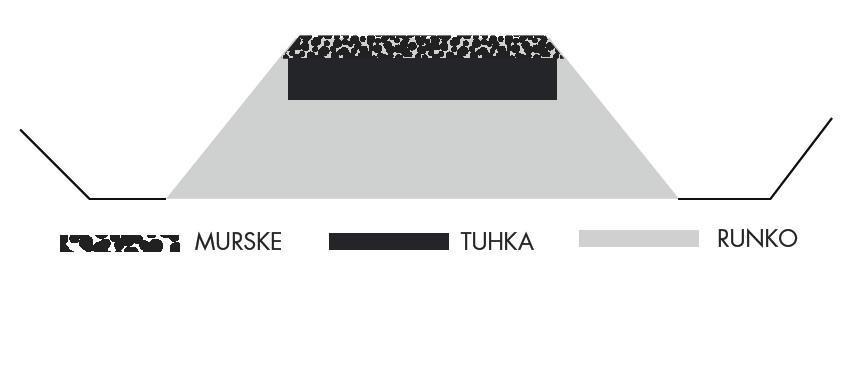 33 UPM on hyödyntänyt polttolaitoksista syntynyttä tuhkaa metsäteiden valmistusmateriaalina.