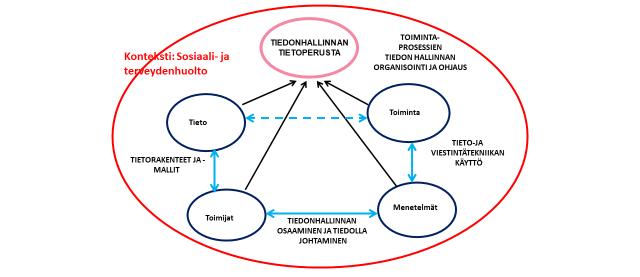 Suositusten tueksi kehitettiin tieteellinen paradigma [10], joka integroitiin opetukseen vuonna 2007 [11 13].