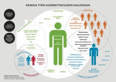 Työturvallisuuskeskuksen hanketorimalli tukee hankkeiden suunnittelua, toteutumista ja seurantaa.