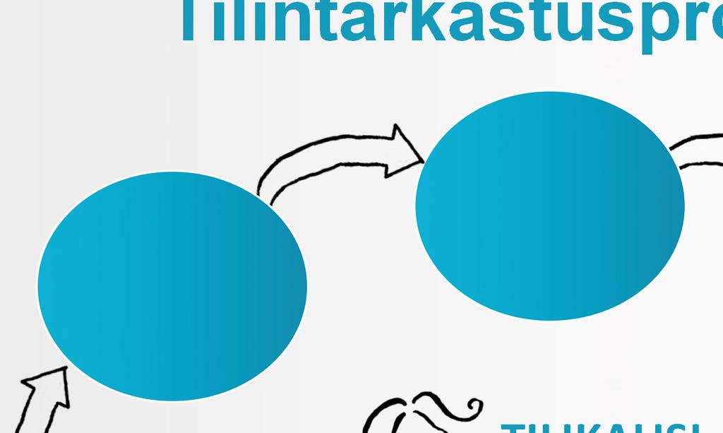 Tilintarkastustoimenpiteet