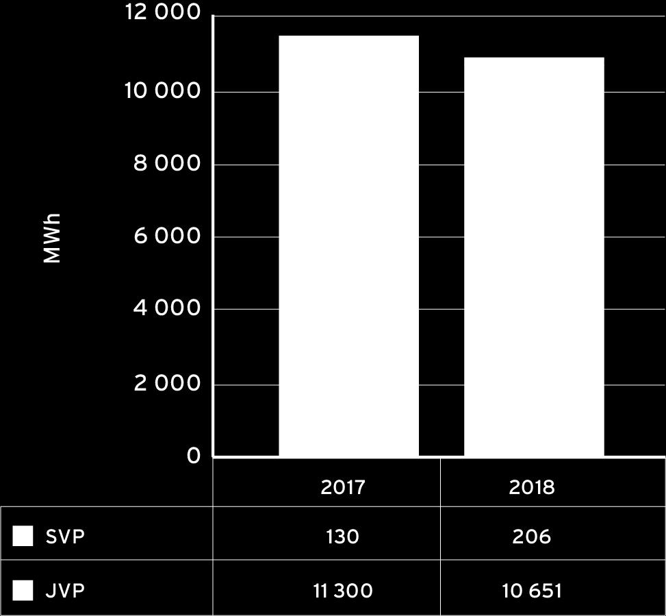 Kuva 7.7 Pumppaamoiden sähköenergiankulutus aluekohtaisesti Kuva 7.