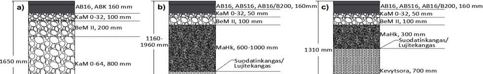 Kevennetyt penkereet Parivaljakontie (Helsinki, 2001) Rengasrouheen palakoon havaittiin vaikuttavan kerroksen tiivistämiseen sekä käytön aikaiseen tiivistymiseen