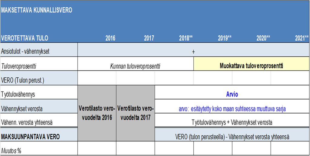 Vero tulon perusteella (laskennallinen vero) ja maksuunpantava kunnallisvero Työtulovähennys: 14.1.2.