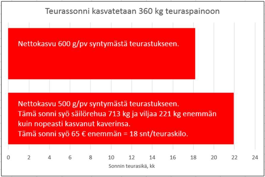 Atria Nauta toimenpiteet 2018-2020 -1 snt/kg ka