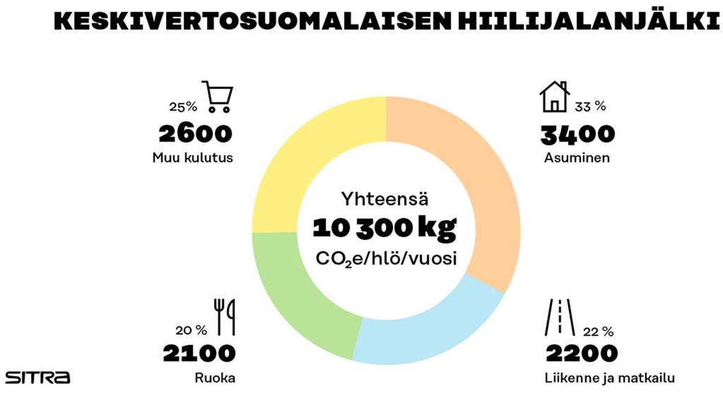 voimakkaan median reaktion, jossa lihan syönti on usein