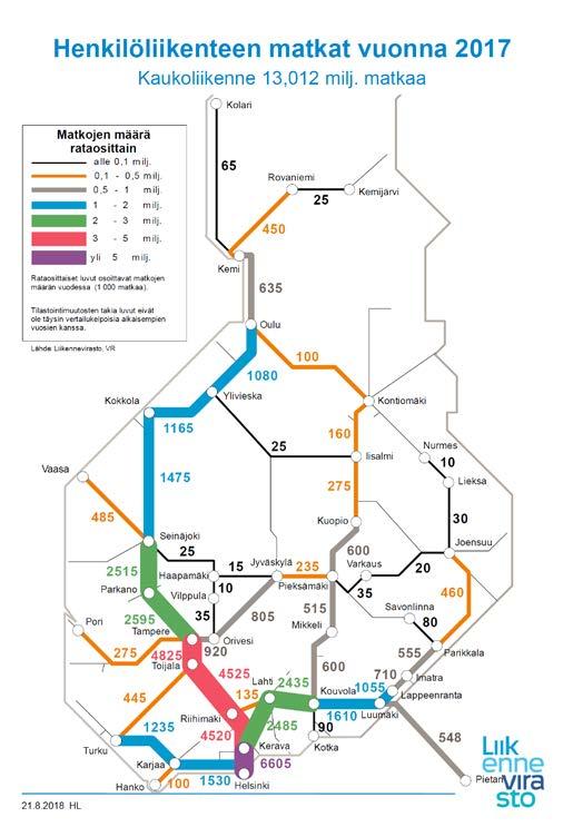 Kaukojunaliikenne: v 2017, kysyntäskenaario 2030 ja