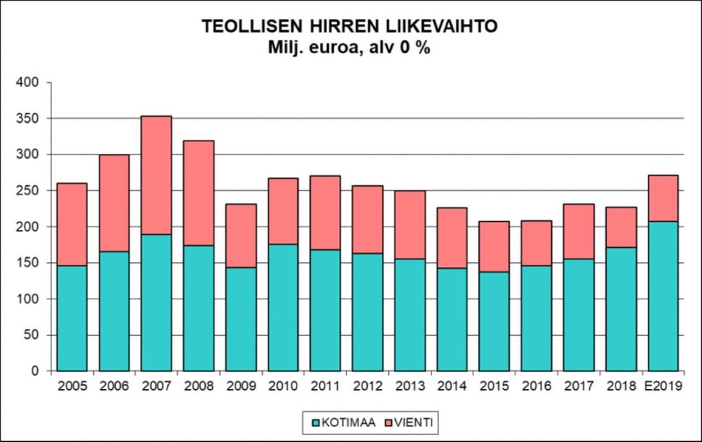 Toimintaympäristön muutos Ilmastonmuutos ohjaa päätöksentekoa Puurakentaminen vahvassa kasvussa Kysyntä keskittyy alueellisesti ja painottuu kaupunkeihin Painopiste kerrostalorakentamiseen