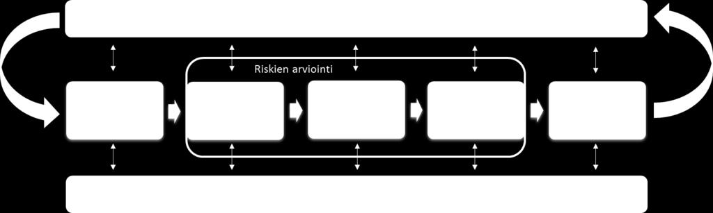 22 Kuvio 3: SFS-ISO 31000 -standardin mukainen riskienhallintaprosessi (SFS-ISO 31000) 5 Kohdeorganisaatio Tässä luvussa esitellään opinnäytetyön toimeksiantaja, joka on A-Test & Consulting Oy.